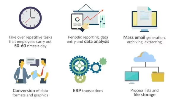 RPA advantage